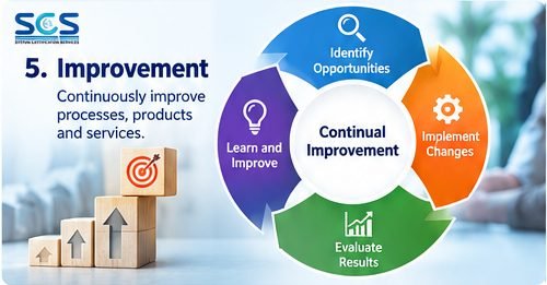 ISO 9001 Latest Version ISO 9001:2026 Transition